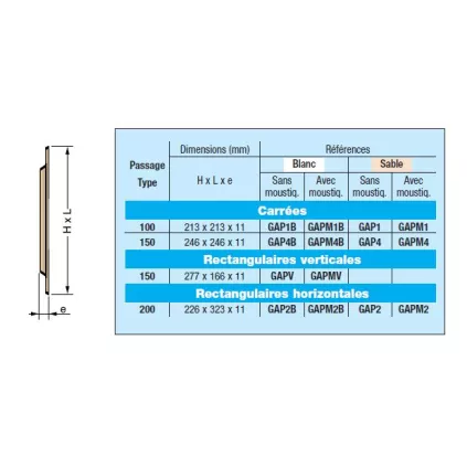 Grille PVC 213x213 Applique à visser ou coller Blanc