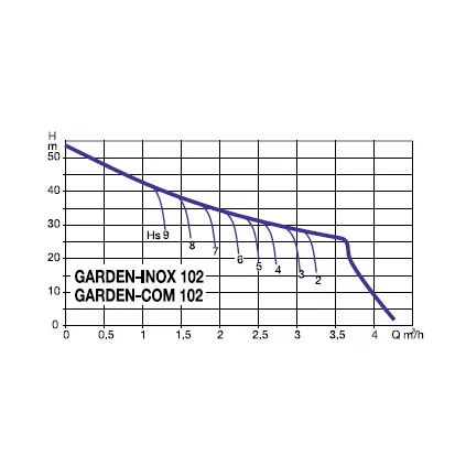 Pompe GARDEN-COM 102 M