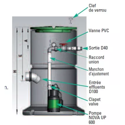 Station Relevage ALTIBOX V5 850 Nova UP