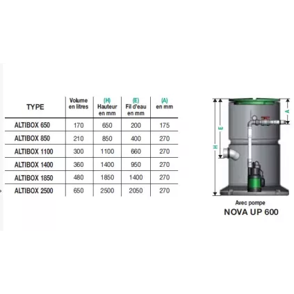 Station Relevage ALTIBOX V5 1400 Nova UP