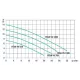 Pompe Relevage FEKA Vs 750 M Automatique JETLY