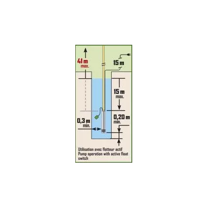 Pompe Immergée inox 750W 43m avec tableau + Flotteur