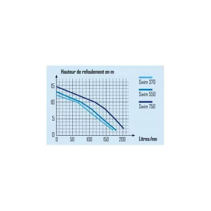  175L/min ECO-BRICOLAGE MAtériel piscine