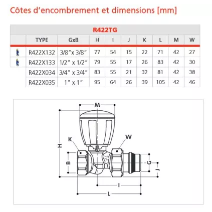 Robinet Droit Manuel 422TG 1/2