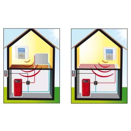 Régulation Chauffage RA130 Sans Fil Radio