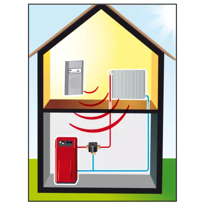 Régulation AUTOMIX 20 en fonction AMBIANCE