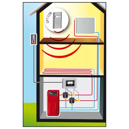 Régulation Automix 40