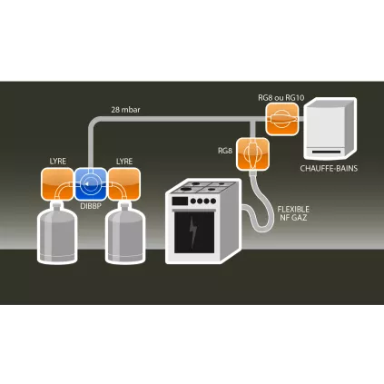 Kit de raccordement BUTA2 complet 2.6 KG/H