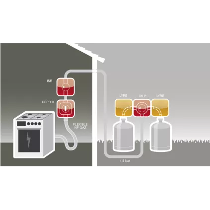 Kit Propane Class1 2 Lyres GURTNER 14660.NS