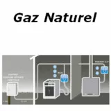 Gaz Naturel