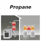 Gaz Propane