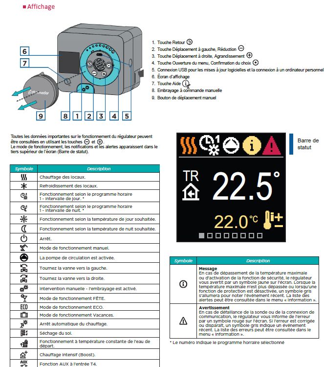 fonction du regulateur de chauffage Ra230ac