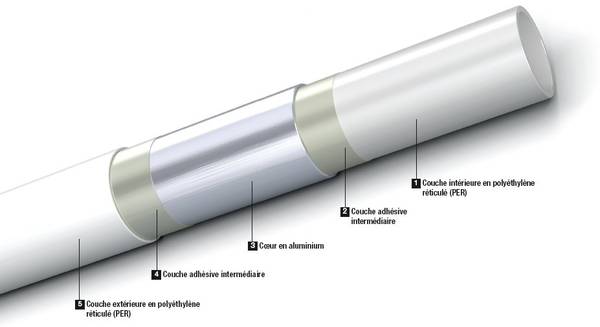 tube multicouche fluxo presentation