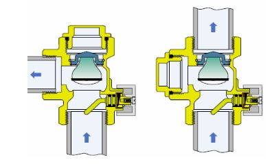 comment fonctionne le clapet anti thermosiphon