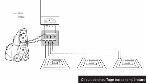 methode de desembouage