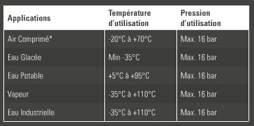 raccord cuivre à sertir profil v aalberts