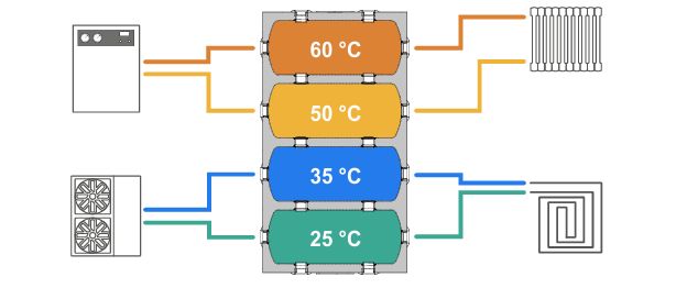 schema du fonctionnement de la bouteille de melange