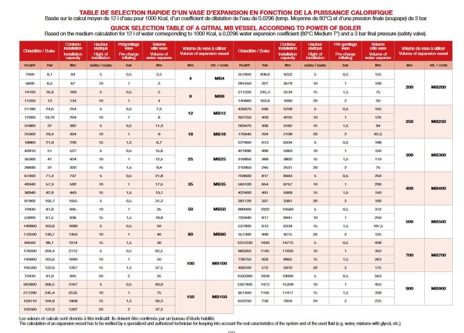 sélection de vase expansion par puissance chaudiere