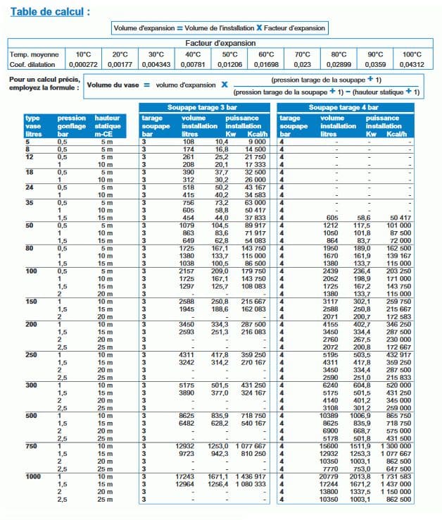 Tableau de calcul vase expansion chauffage